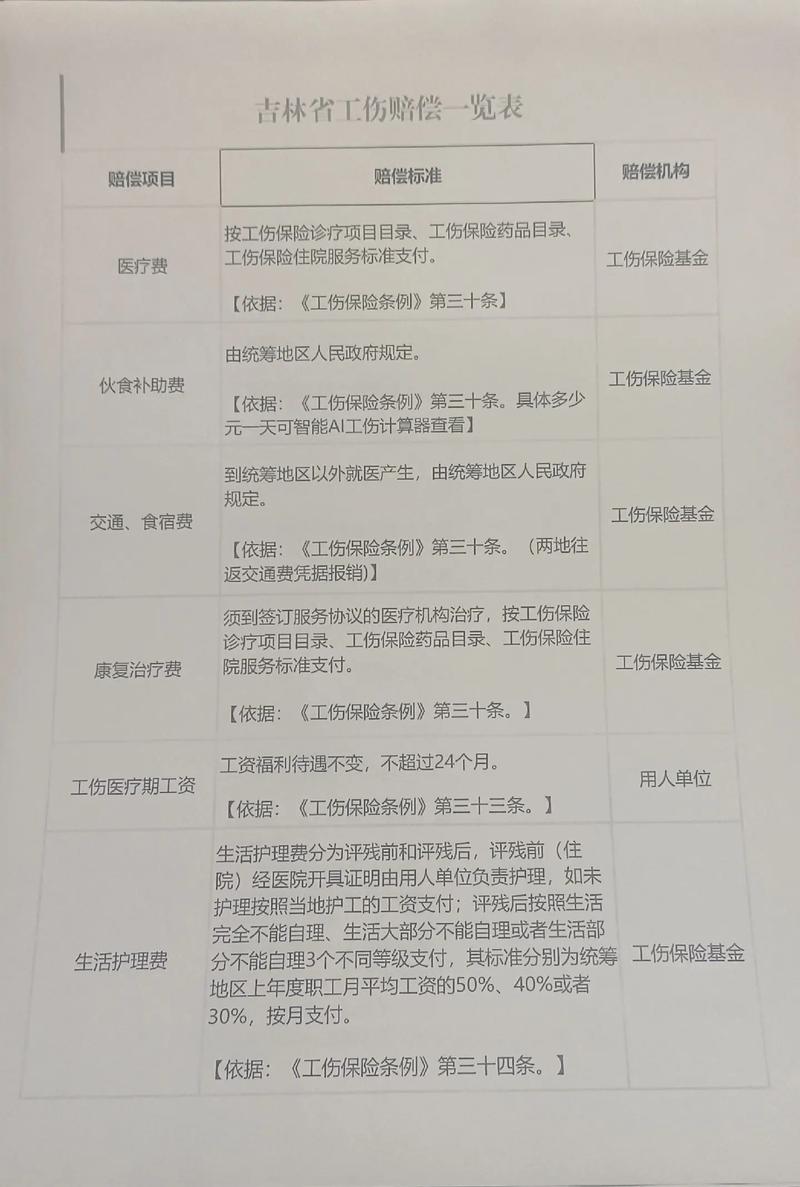 工伤赔偿与人身损害赔偿深度对比：权益保障指南