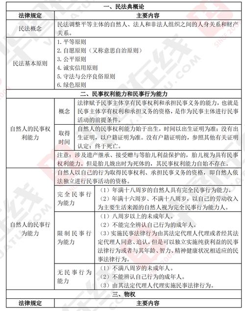2025年民法典查询：最新变化与实用指南