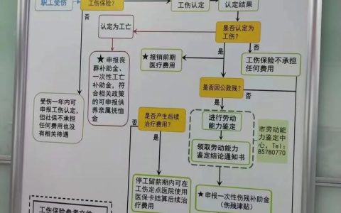 工伤维权指南：权威律师详解认定、赔偿与争议解决流程