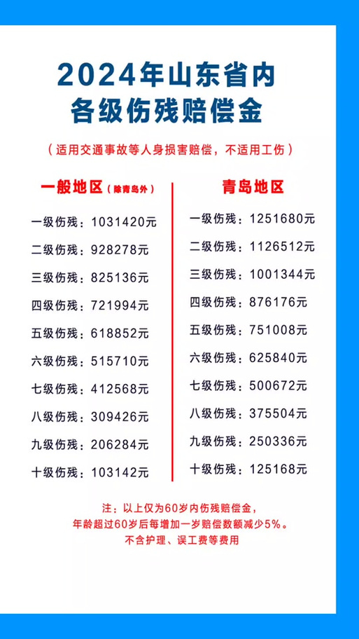 工伤十级伤残赔偿标准详解与权益维护要点