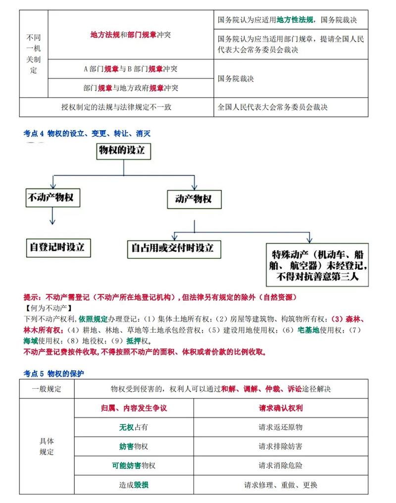 建筑工程法规如何影响我们的生活