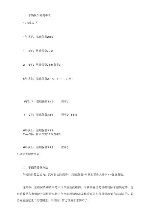 车损险保费计算全解析：省钱秘籍与避坑指南