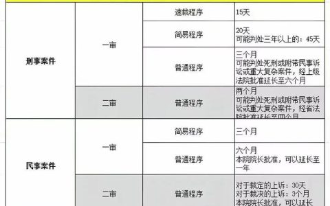 法院开庭次数与判决的法律解析