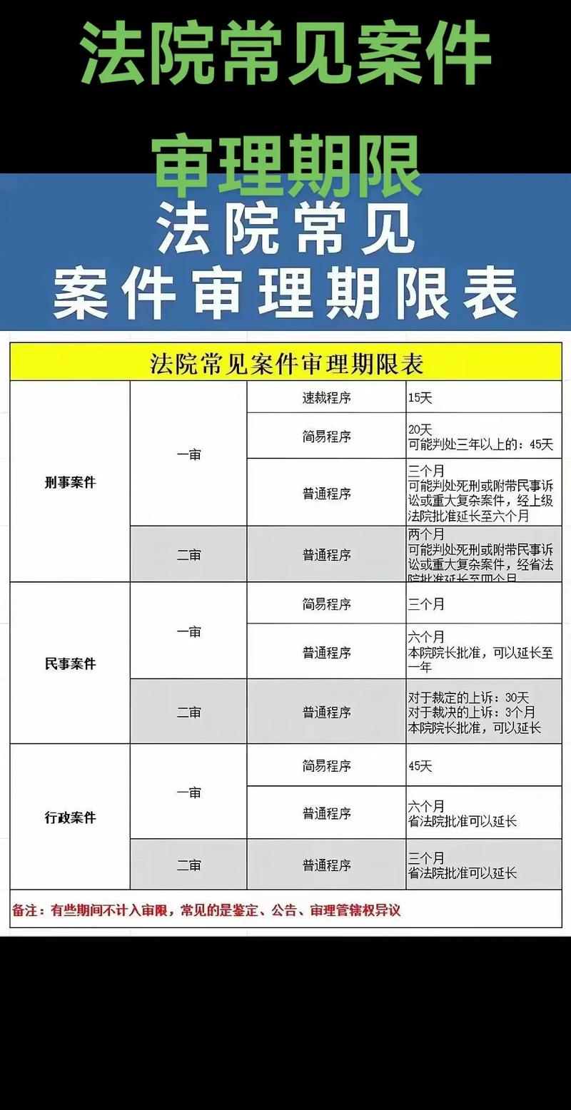 法院开庭次数与判决的法律解析