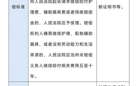 车祸后营养费赔偿那些你必须知道的事