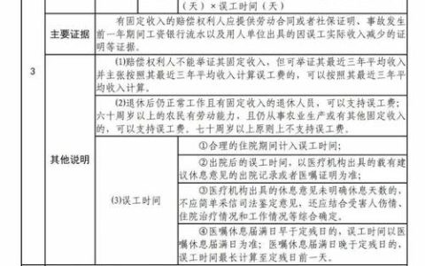 车祸后赔偿处理全流程解析与实战经验