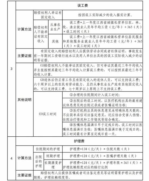 车祸后赔偿处理全流程解析与实战经验