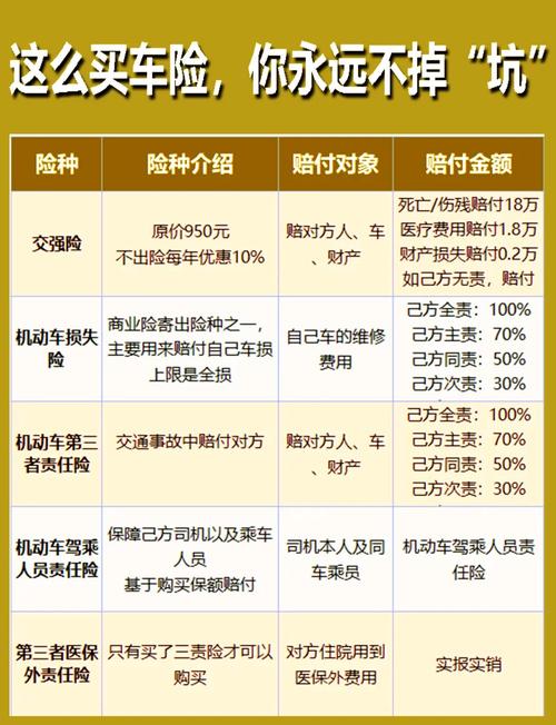 车辆保险购买平台的那些坑与技巧