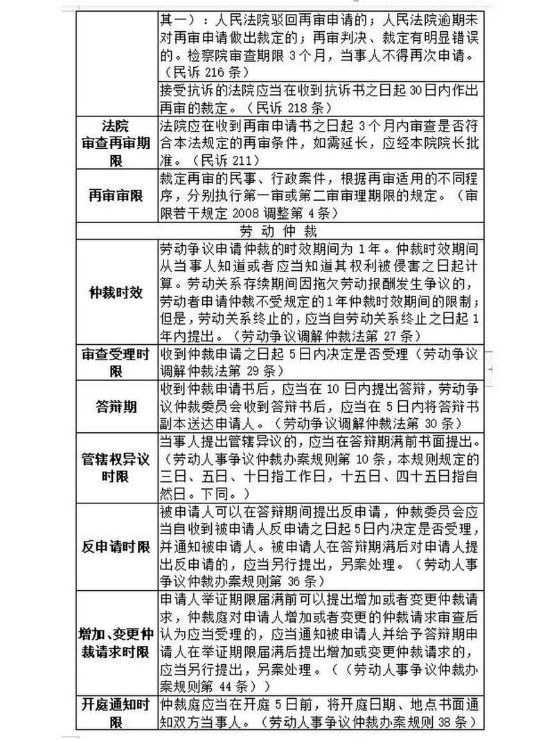 民事诉讼有效期：你需要知道的法律时限