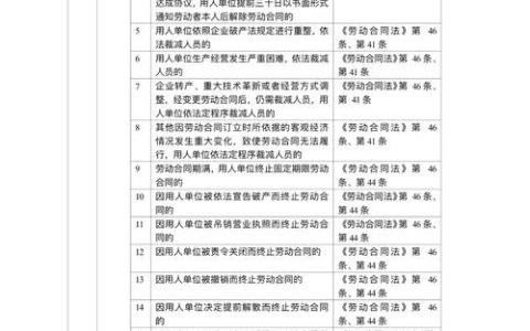 解聘赔偿金计算方法全解析与避坑指南