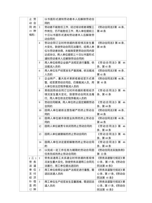 解聘赔偿金计算方法全解析与避坑指南