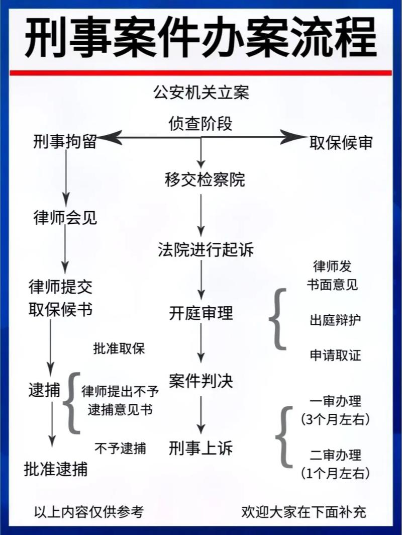 刑事案件立案起诉全流程详解与避坑指南