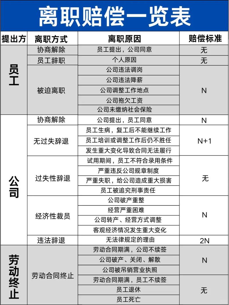 劳动辞退中N+1的含义与法律解析