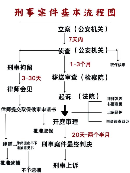 当民事纠纷演变为刑事案件：界限与转化机制探析