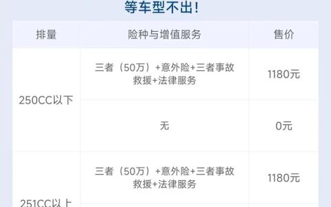 摩托车交强险赔偿标准全解析与实战经验