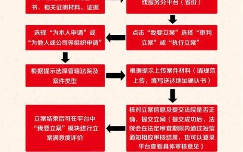 普通人如何顺利走完立案流程