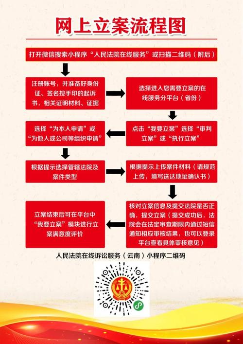 普通人如何顺利走完立案流程
