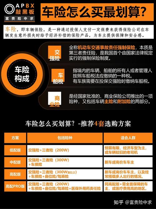 车险三者险保额选择指南：200万还是300万更合适？