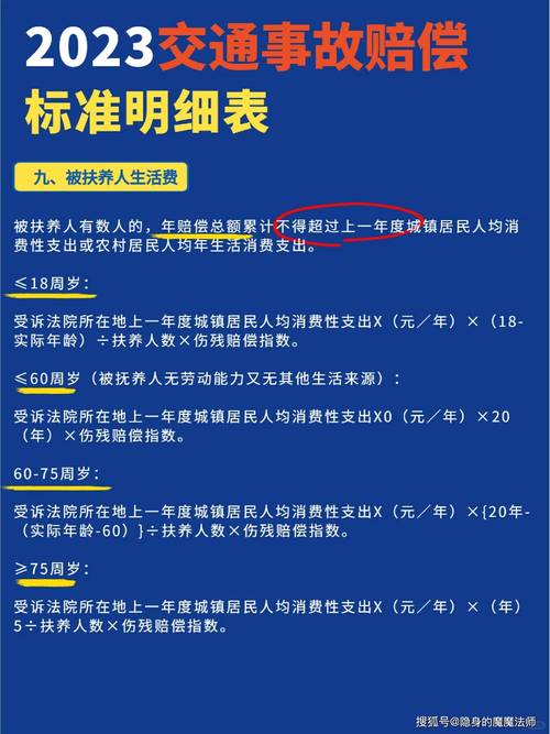 《民法典》下交通事故赔偿全攻略