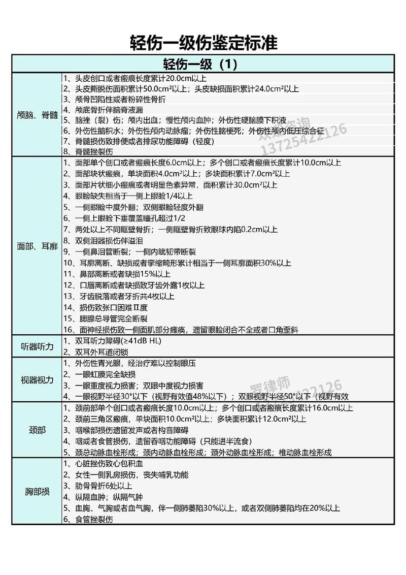 轻微伤赔偿标准及计算方法详解