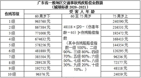 轻微骨折工伤赔偿标准：维权指南全解析