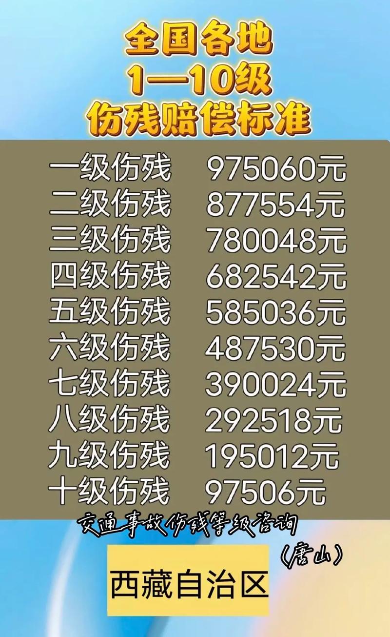 五级工伤如何赔偿？权威解读与实务指南