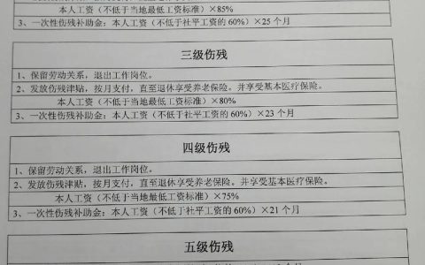 五级工伤赔偿标准与权益保障全解析
