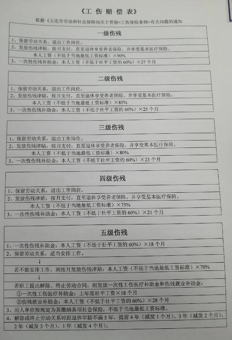 五级工伤赔偿标准与权益保障全解析