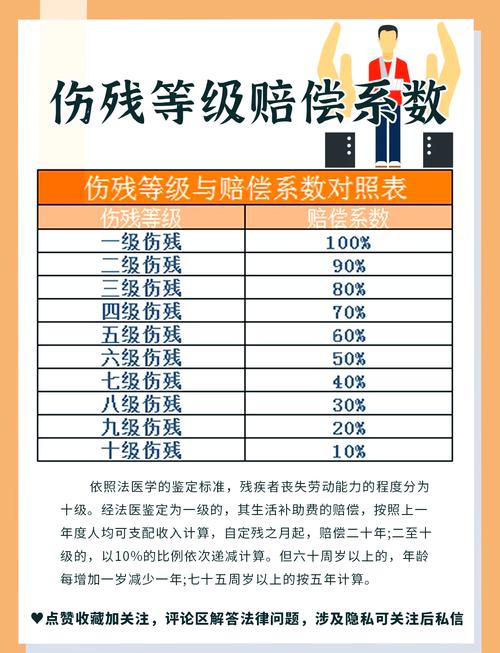 工伤九级伤残赔偿标准详解
