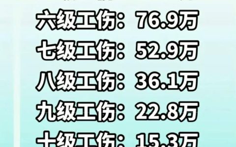 轻微工伤赔偿标准：权益保障实用指南