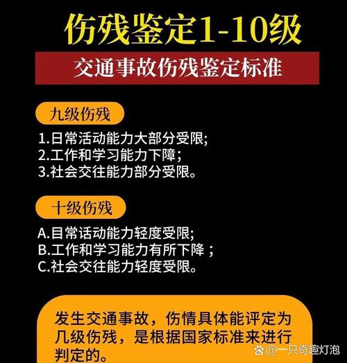 伤残鉴定全攻略：流程、标准与维权指南