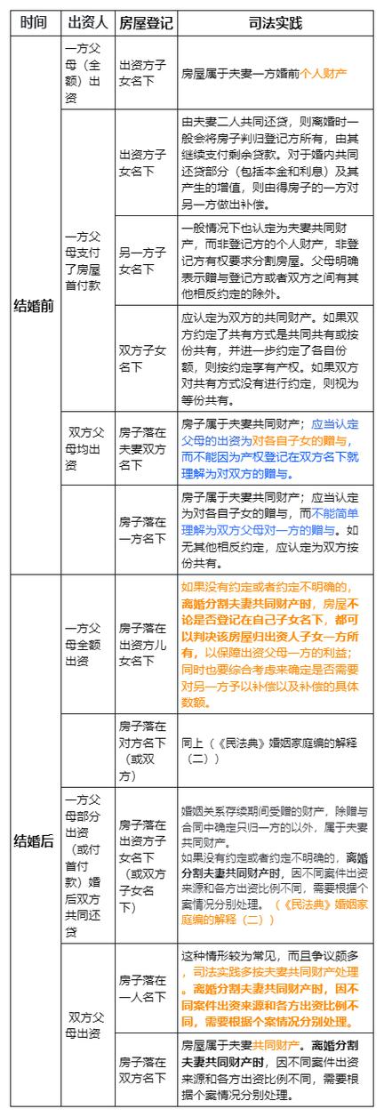 2025婚姻法新规：离婚房产分割指南