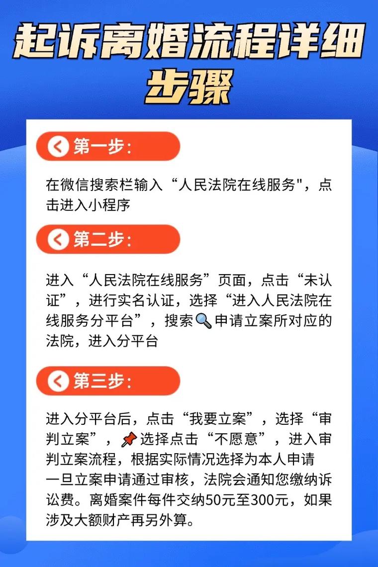单方起诉离婚全流程详解与实务指南