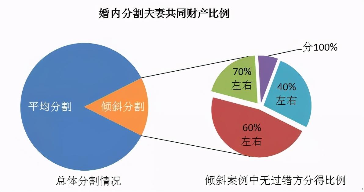 夫妻财产分割全解析：法律规则与实战经验
