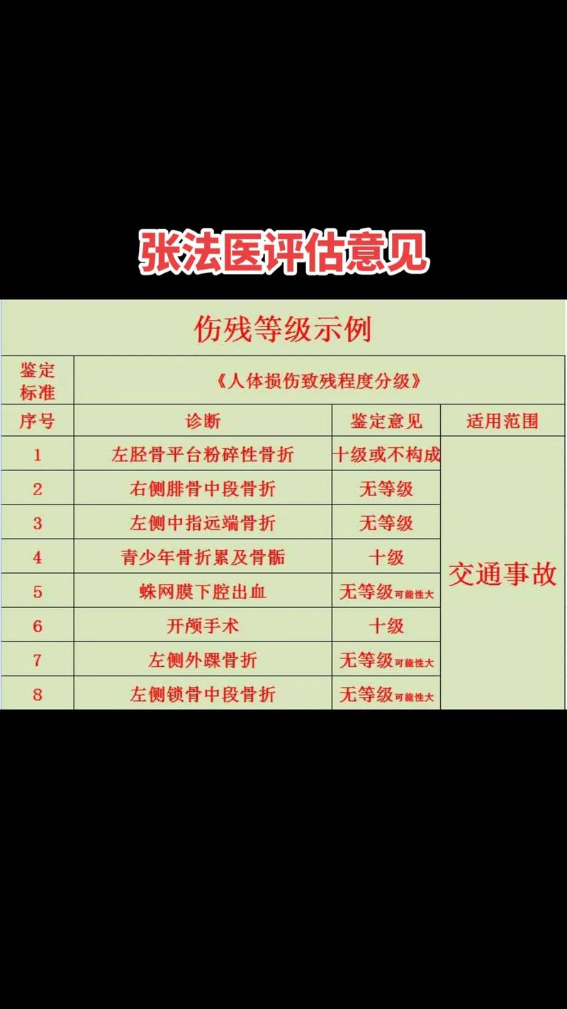 骨折后别急着鉴定伤残，这个关键时间点要把握好