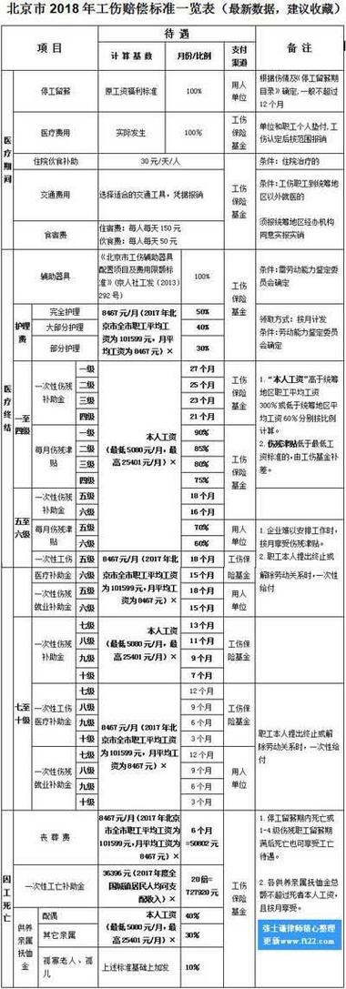工伤9级赔偿解析：25万是否可能及计算要点