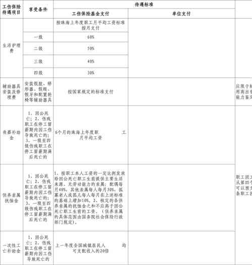 职工因病离世后家属能获得哪些经济补偿？权威解读来了