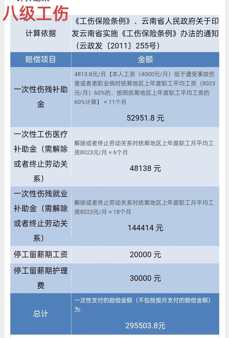 工作十年被辞退有啥补偿？一文读懂离职赔偿标准