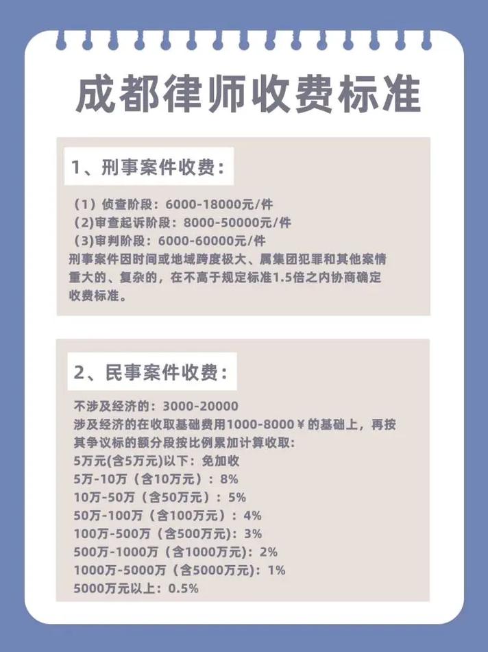离婚请律师如何收费？最新标准与实操解析