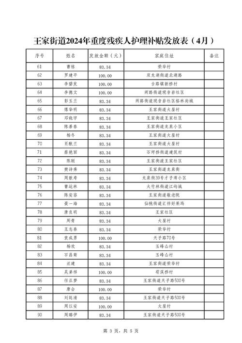 残疾人补贴政策全解析：标准、申请与常见问题