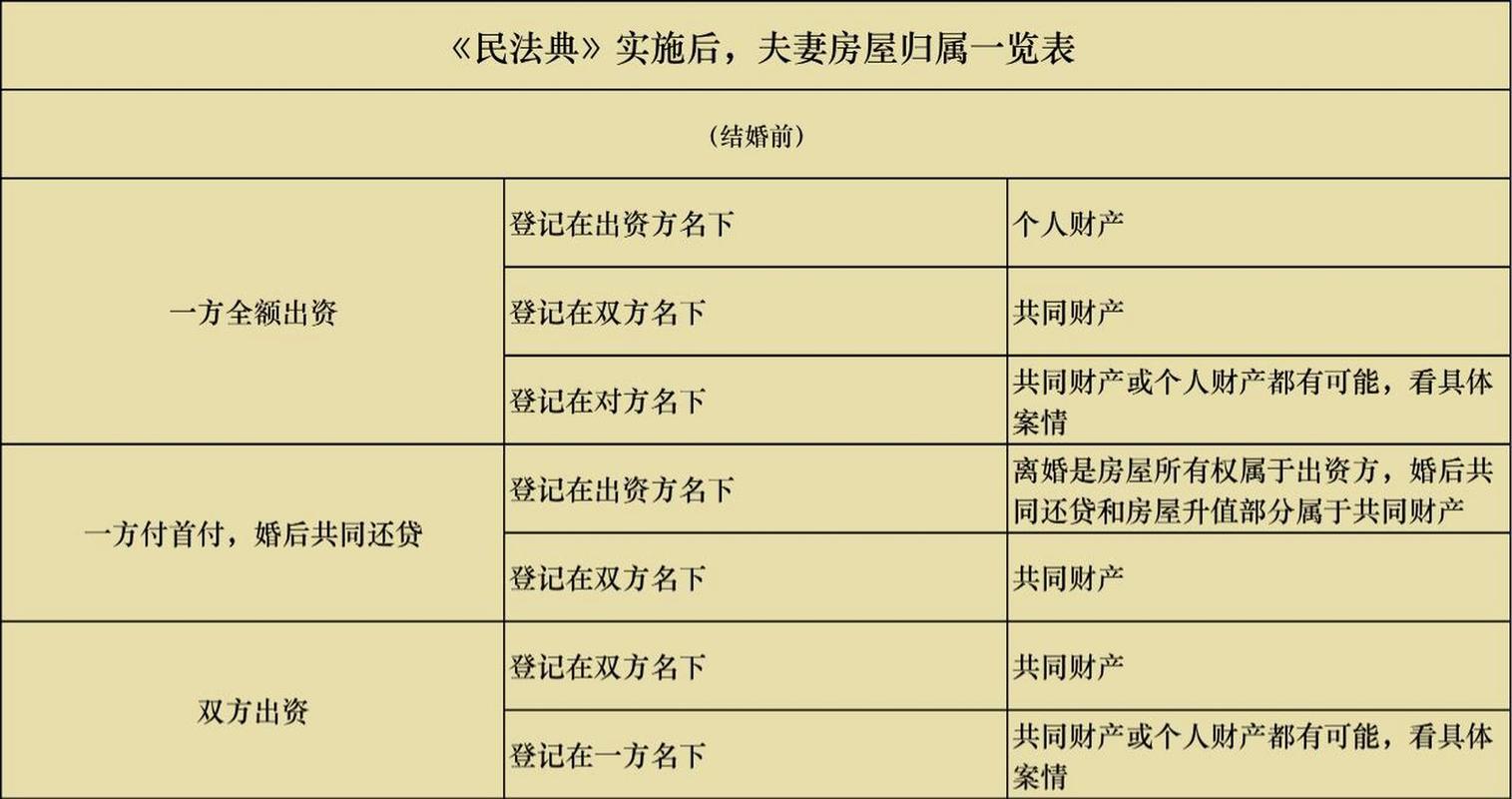离婚时房产如何分割？新规解析与实战经验