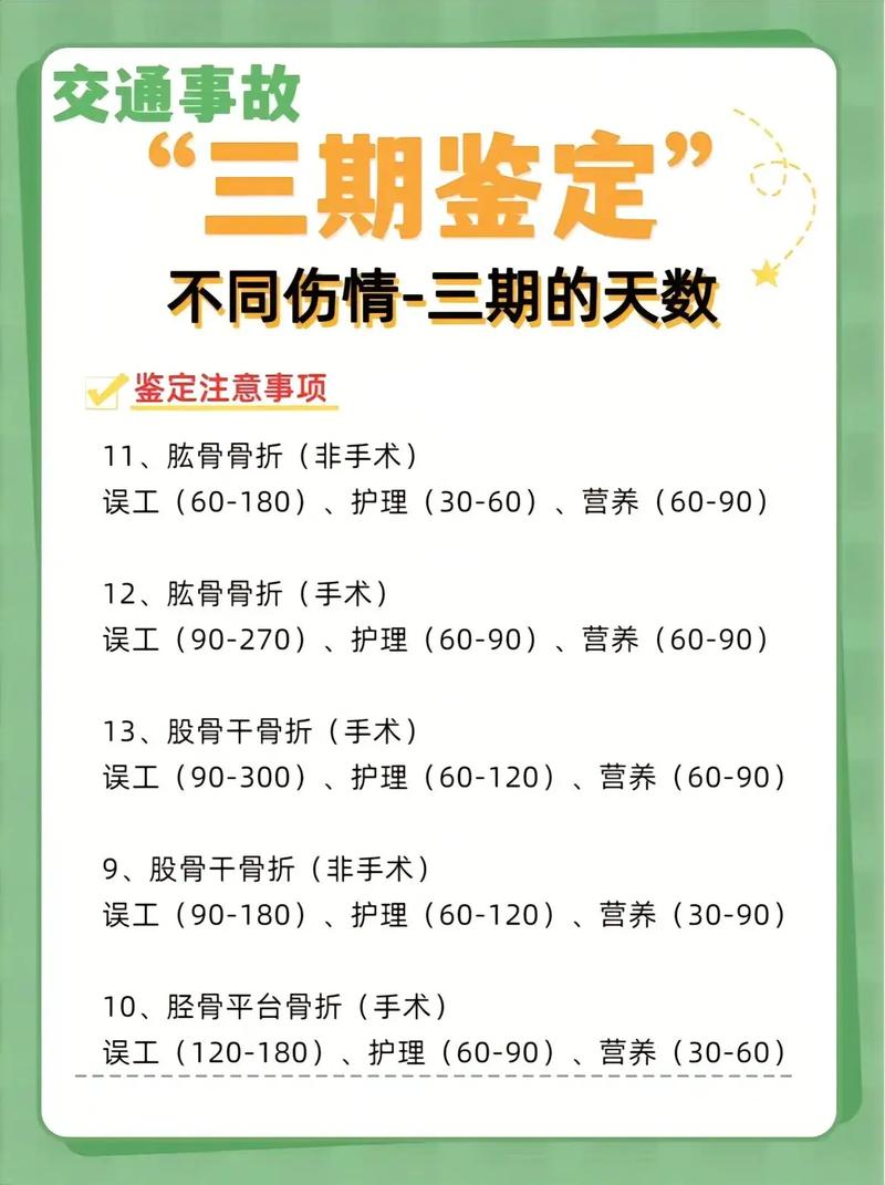骨折伤害赔偿实务指南：标准、程序与应对