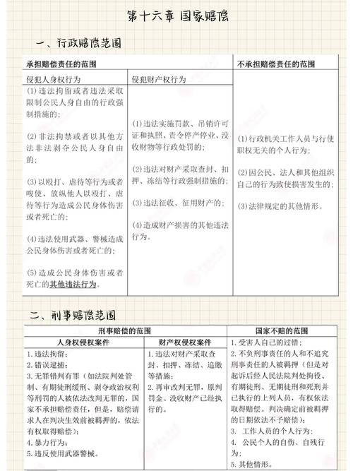 国家赔偿制度全解析：权益受损如何获得赔偿