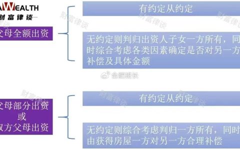 2025年新婚姻法房产规定深度解读