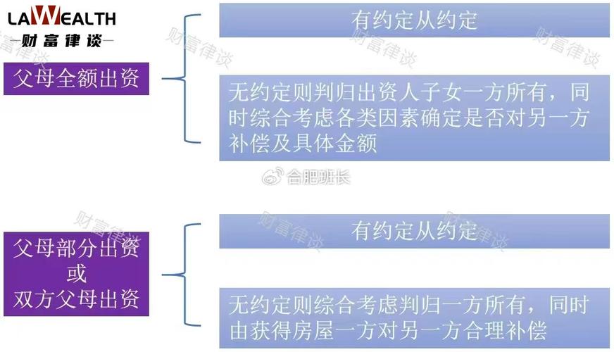 2025年新婚姻法房产规定深度解读