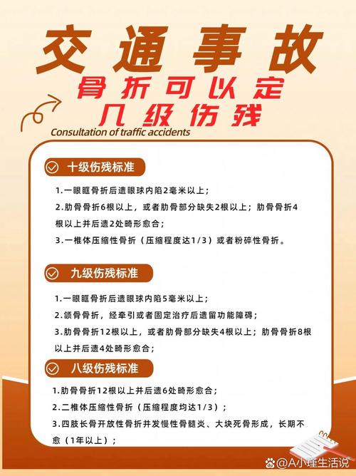 骨折伤残等级认定标准详解