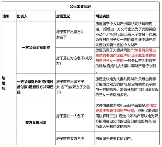 新婚姻法房产分割新规详解与应对