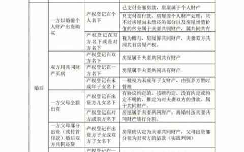新婚姻法下房产分割：规则与实践全解析