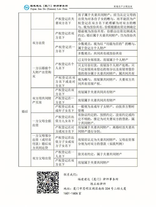 新婚姻法下房产分割：规则与实践全解析