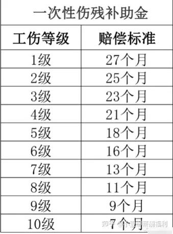 工伤十级赔偿标准详解与实操指南